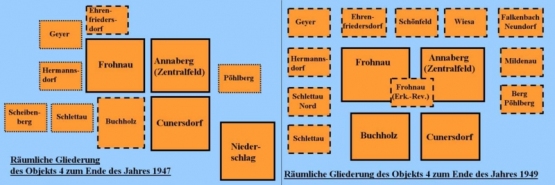 obj4reviergliederung194749 obj4reviergliederung194749